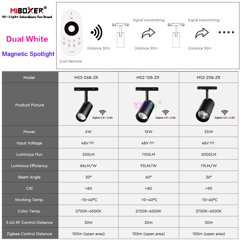 Reflektor szynowy Miboxer Zigb – Outdoor Lighting Track recenzja i cena
